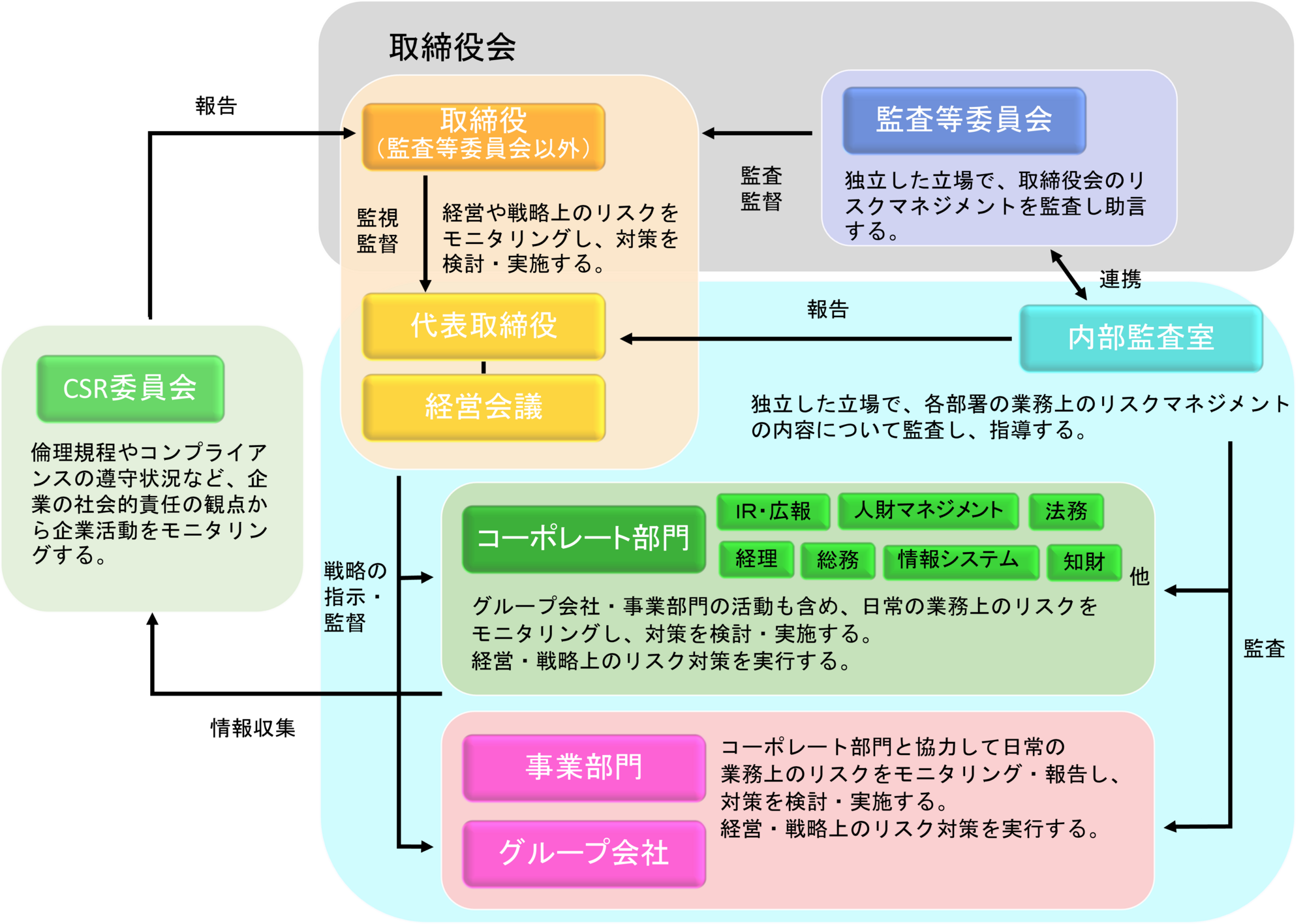 体制図.png