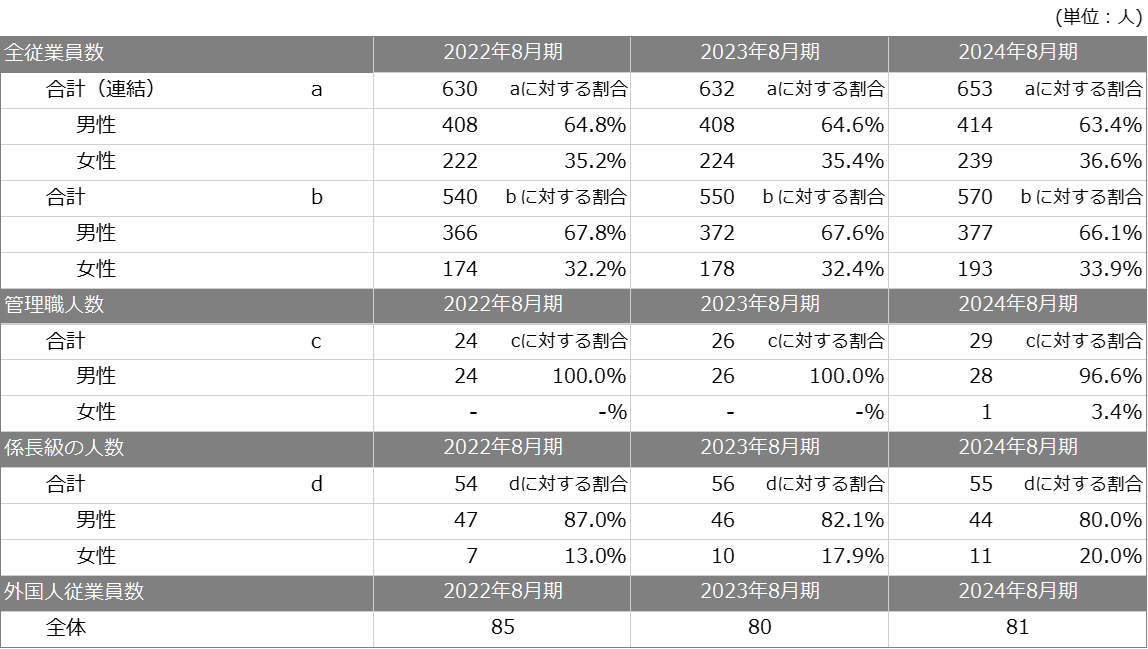 1_従業員数.png