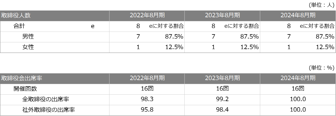 2_ガバナンス.png
