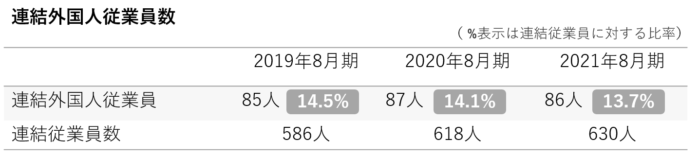 社会への取り組み サステナビリティ 株式会社トーセ 社会への取り組み サステナビリティ 株式会社トーセ