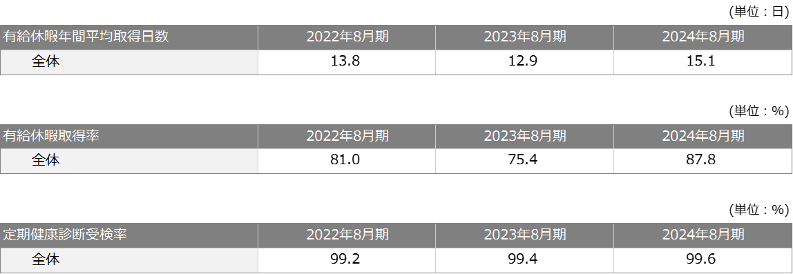 4_健康経営とワークライフバランス.png