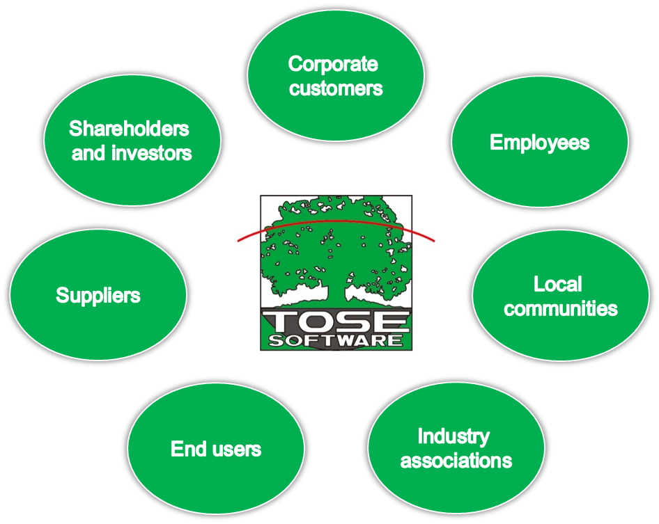 Stakeholder engagement