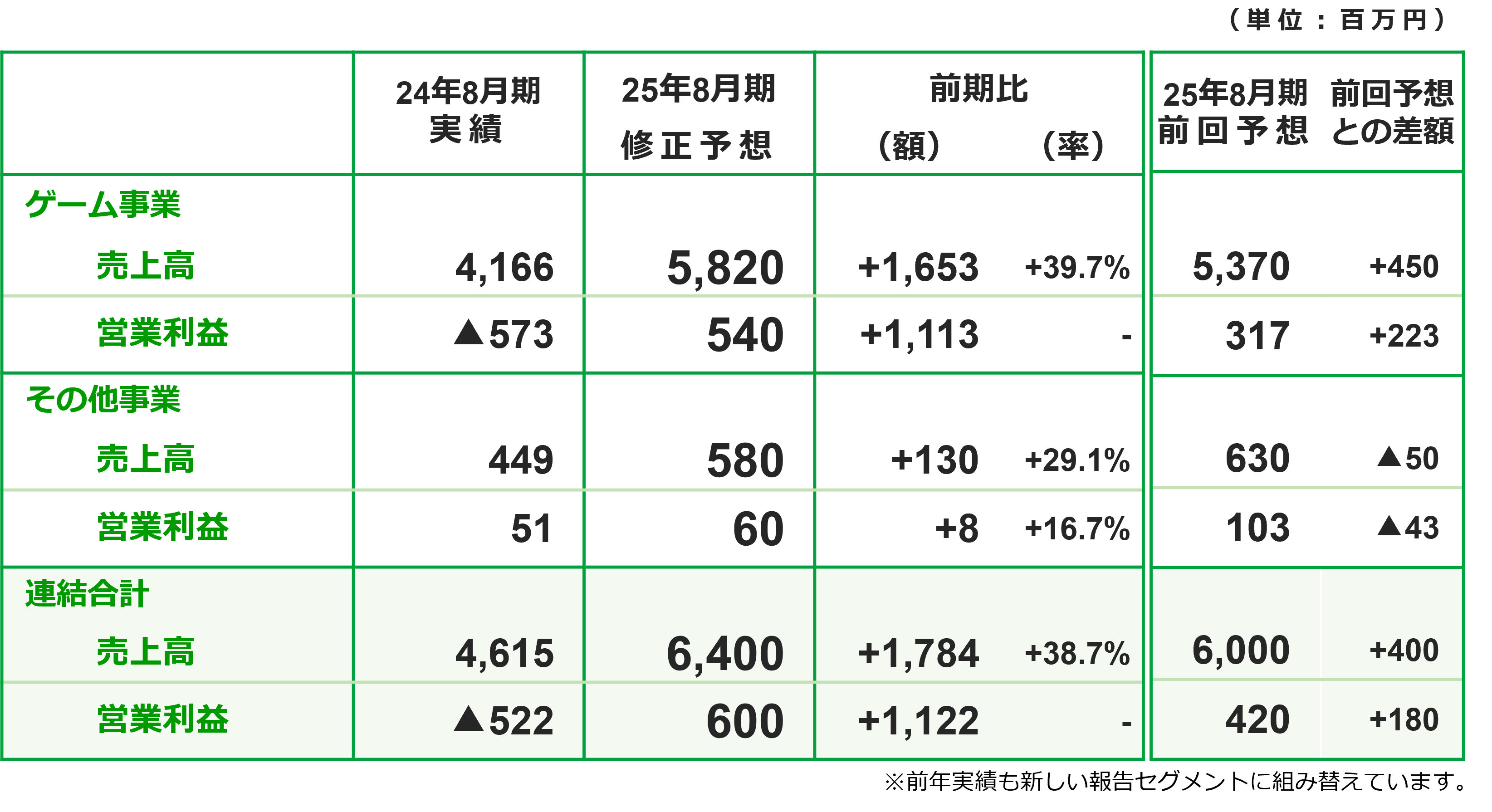 通期業績予想.png