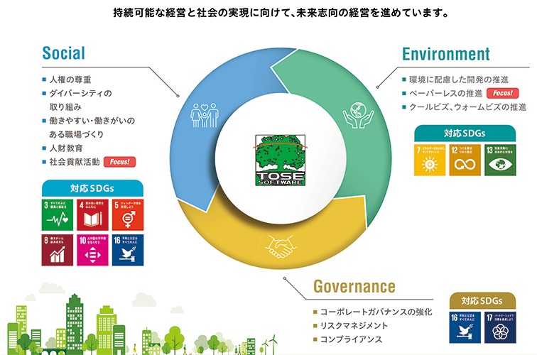 持続可能な経営と社会の実現に向けて、未来志向の経営を進めています。